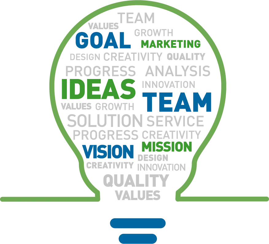Goal, ideas, team, vision and mission